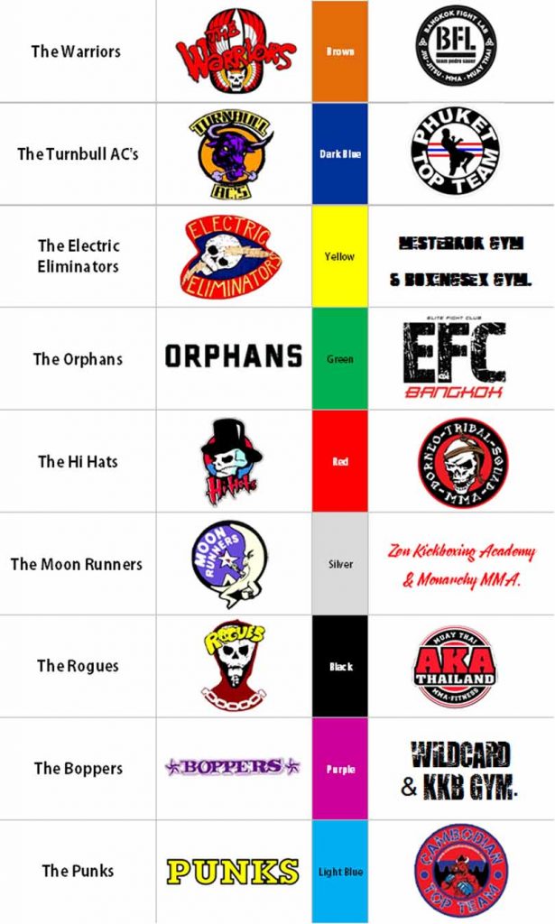 the warriors gang logos