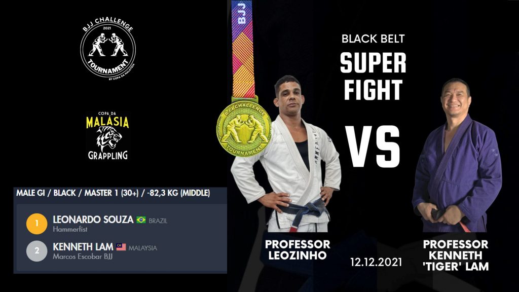 COPA America BJJ World Championships - Smoothcomp